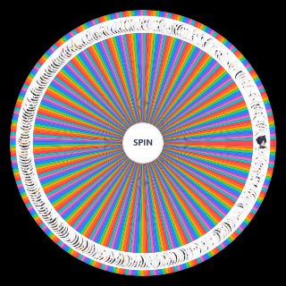 Arknight 6 Stars & 5 Stars operator Wheel