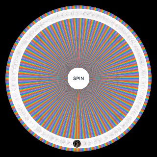 Random Smart Characters Debates (SCD) Outsmarting Wheel