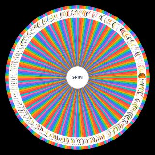 Random Favorite scents and perfume notes by their rarity Wheel