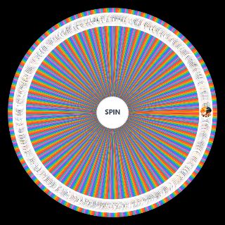 Spin the Wheel: Anime Protagonist (400+ characters)