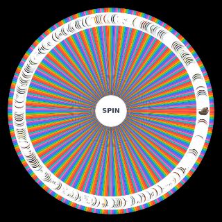 Геранд: полный тир лист Wheel