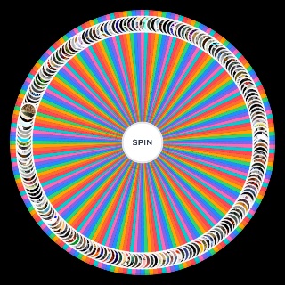 Gen Z childhood trauma Wheel