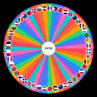 Spin the Wheel: Countries of WW2