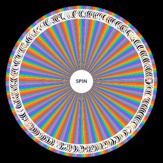 Top 200 Anime Characters Wheel