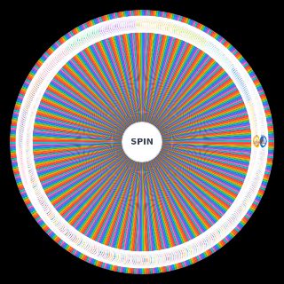 Project Sekai ALL Main Cast OC Ships inc. Top/Bot Preference Wheel