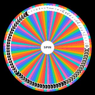 Playboi Carti's Full Discography (All Songs I AM MUSIC) Wheel