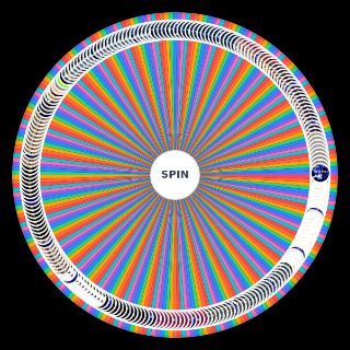 Spin the Wheel: All J. Cole & Dreamville Songs (Albums, Mixtapes, EPs)