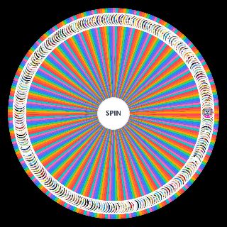 Animation/Cartoons from Nickelodeon, Disney, Cartoon Network Wheel