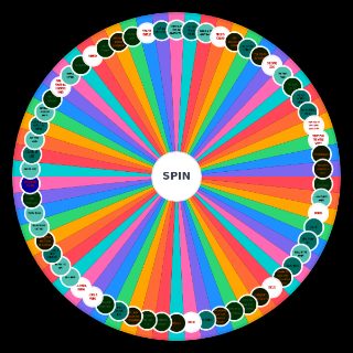 ALL PIERCE THE VEIL SONGS [updated for TJOL 2023] Wheel