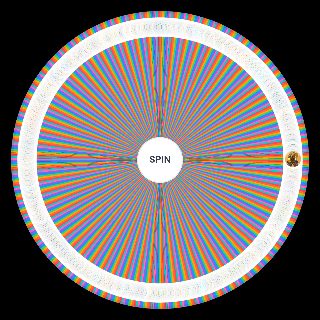 Ultimate PvZ2 Zombies Wheel