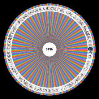 Random Comprehensive Works Of Fiction Wheel