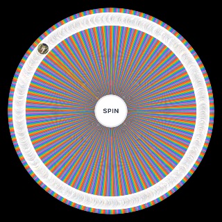 Various Characters Across Fiction Wheel