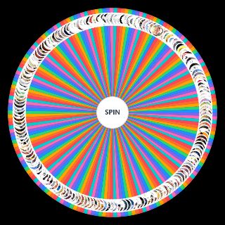 Tensura Characters Wheel