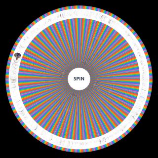Definitive OP Power Scaling Wheel