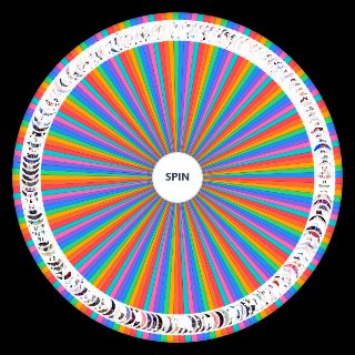 Vtuber Complete Wheel