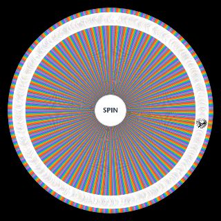 Random 1000+ AniManga/VN/LN/WN/Manhwa Protagonist Wheel