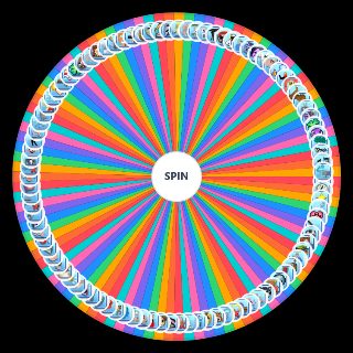 Random Sims 3 traits Wheel