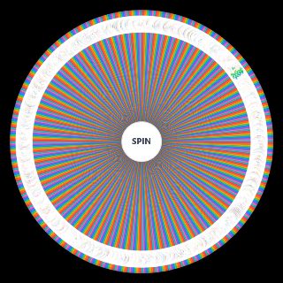 🔥AUTISM 🔥(400+ SPECIAL INTERESTS) Wheel