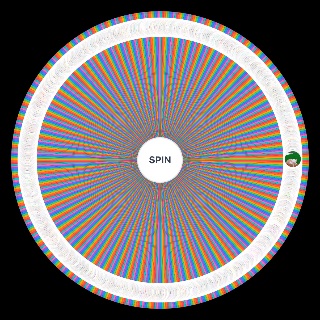 South Park Characters Wheel