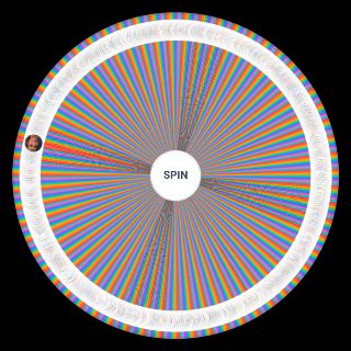 Spin the Wheel: Disney Waifus [WDAS & DTS & Pixar]
