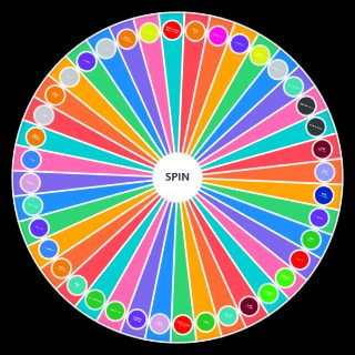 Spin the Wheel: EDM Genres