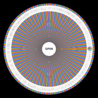 All One Piece Characters Chronologicly Wheel