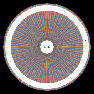 Random All 422 Noita Spells (After Epilogue 2) Wheel