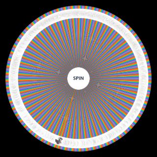 ALL Kamen Rider Forms & Riders Wheel