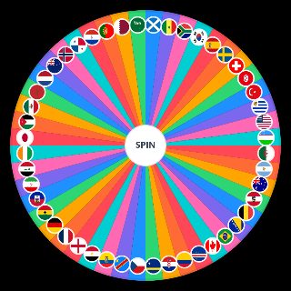 2026 World Cup Teams I Will or Won't Support Wheel