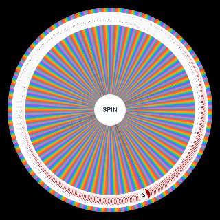 Random Birthdays / Dates Wheel