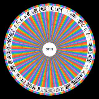 UnderTale AUs (207 AUs) Wheel