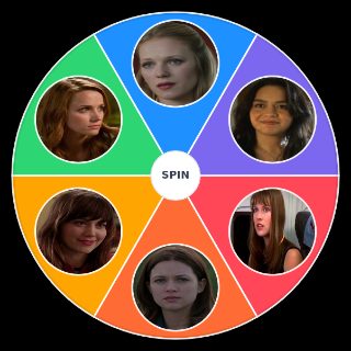 Final Destination final girls Random Generator