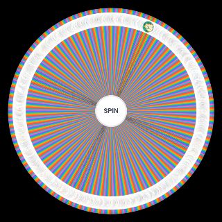 Random Nicktoons Characters (500+ Characters) Wheel