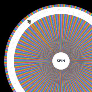 Spin the Wheel: All Digimon Updated (As of March 2026)
