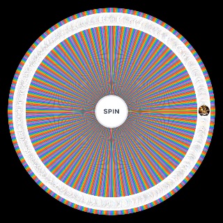 Spin the Wheel: of all anime manga characters (+500)
