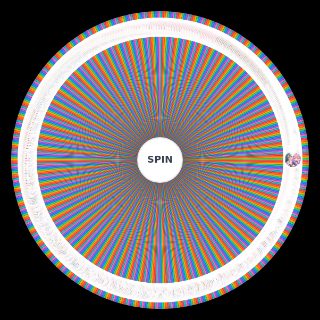 Random ALL Bandori / Bang Dream Pairings Wheel