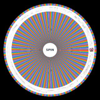 Spin the Wheel: Crash Team Racing Nitro Fueled Complete Characters & Skins