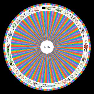 OBJECT CRINGE COMPLETE Simplified Wheel