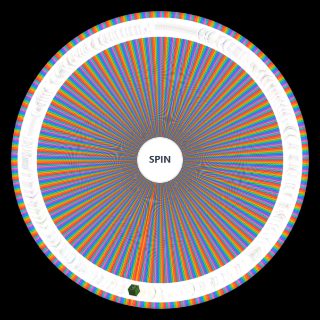 Random The Definitive Minecraft Item (J Z) Wheel