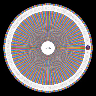 Spin the Wheel: Ultimate Internet Villains (2000+ Entries)