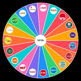 Deutsche Parteien 2024/2025 | 19 Parteien (bisher) Wheel