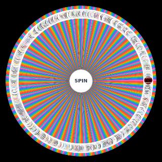2022 kpop songs Wheel