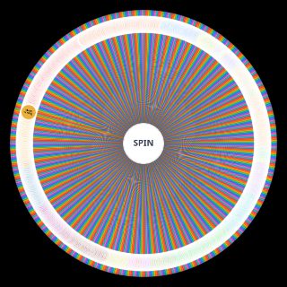 800+ Languages Wheel