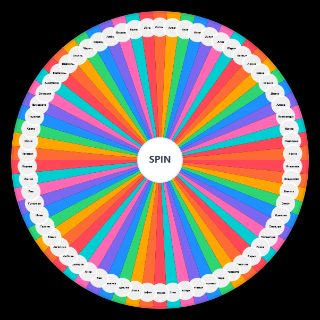 рейтинг 77 женских имен Random Generator