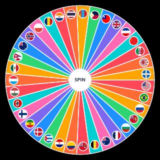 Countries Involved in WW2 Wheel