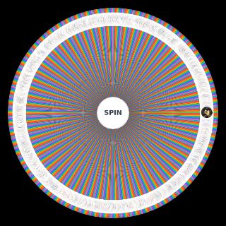 Best Anime/Manga/VN/LN Characters (1200+) Wheel