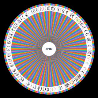 Ultimate Kpop Group Wheel