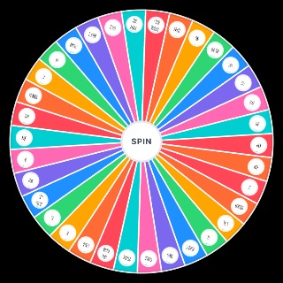 Dating Qualities/Attributes Wheel