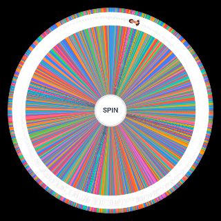 Spin the Wheel: Every Active NBA Player ('25 '26, 500+)