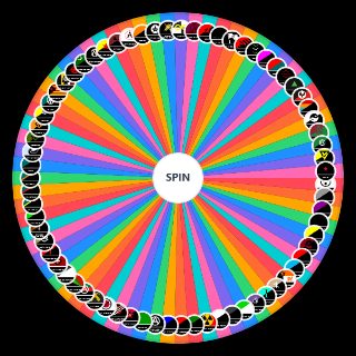 Random every anarchist ideologies (with off the compass) Wheel